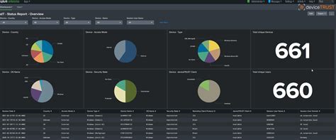 Splunk Dashboards DeviceTRUST Documentation