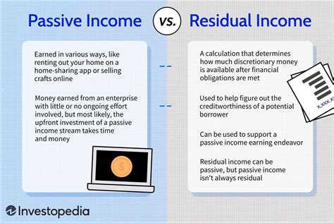 Passive Income Vs Residual Income What S The Difference 2024