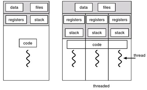 Многопоточность в Python Библиотеки Threading и Multiprocessing