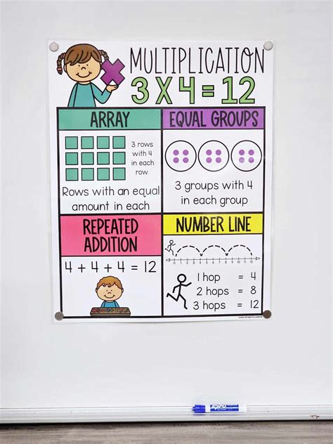 Multiplication Anchor Chart Hard Good Option 1