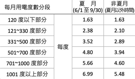 租屋電費這樣算！獨立電表真的比較便宜嗎？｜租租通｜最優質的租屋網