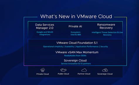 Enhanced Private AI And Sovereign Cloud Services Announced