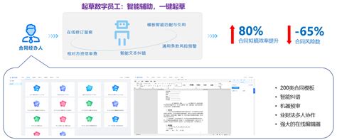 科大讯飞智能合同管理系统 合同智能审查系统 合同智能比对软件 云巴巴