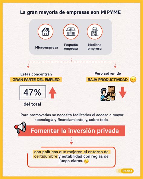 Situación De Las Mipyme En El Perú Redes