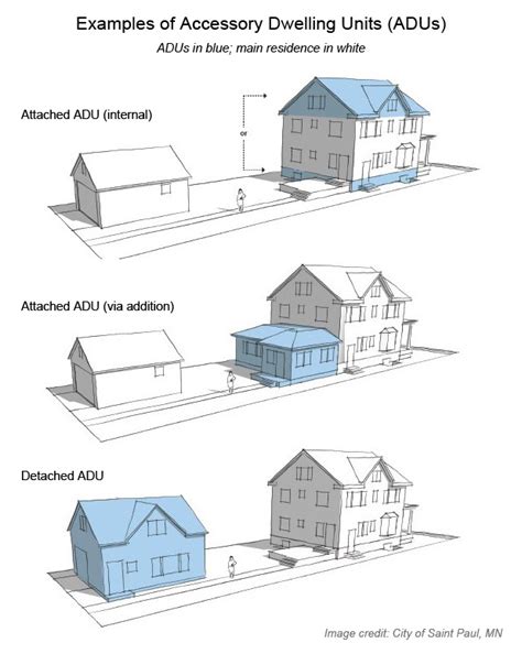 Mrsc Accessory Dwelling Units Adus