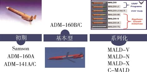 空射诱饵弹对地面防空装备作战使用影响研究