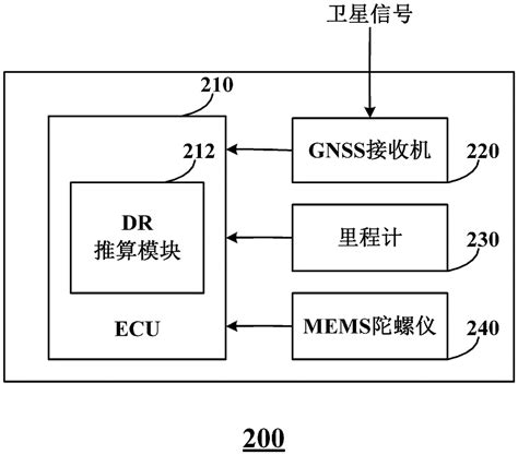 用于动态标定mems陀螺仪的方法和装置以及陀螺仪与流程