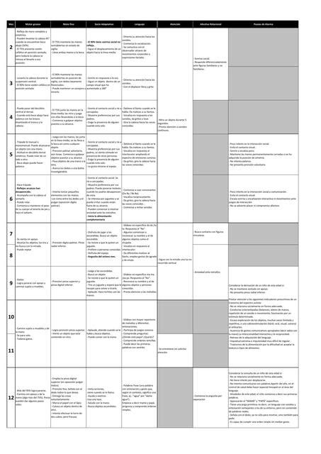 Hitos Del Desarrollo Agustina Rodriguez UDocz