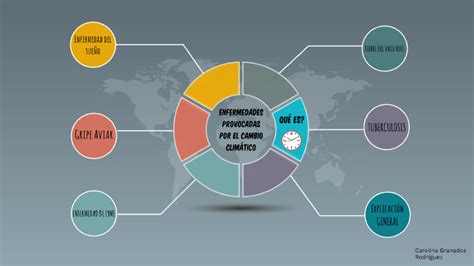 Enfermedades Provocadas Por El Cambio Climatico By Carolina Granados On