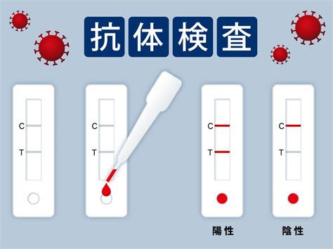 新型コロナウイルスの検査について 抗体検査PCR検査抗原検査 さいたま市大宮区の胃腸科泌尿器科 大宮エヴァグリーンクリニック