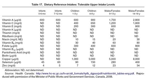 Nkf Kdoqi Guidelines