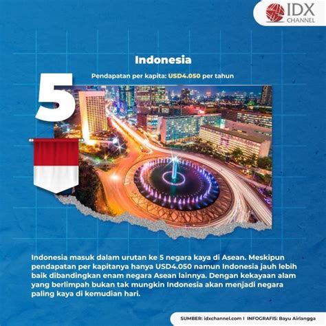 5 Negara Terkaya Di Asean Intip Urutan Indonesia