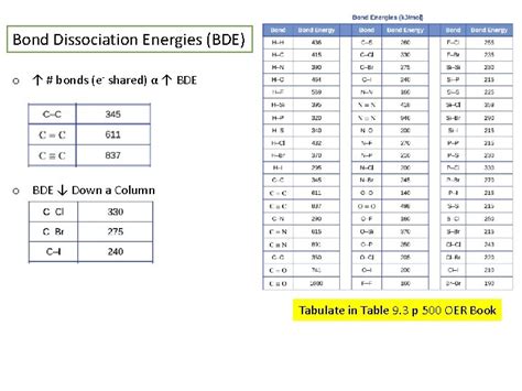 Che 111 Fall 2020 Lecture 9 C Bdes