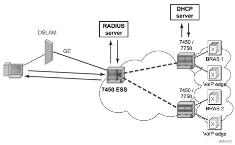 Radius Server Authentication