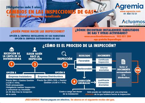 Consejos Sobre Las Inspecciones Periódicas De Gas