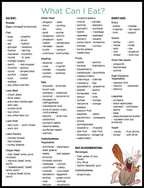 Printable Food List For Diabetics