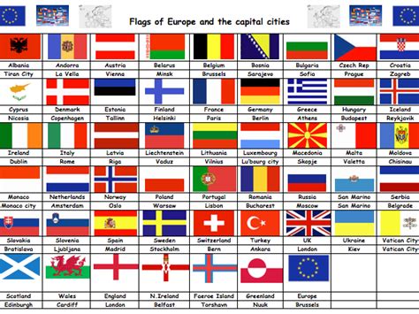 European Countries And Capitals Teaching Resources