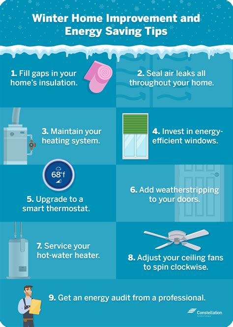 Winter Home Improvements To Save Energy Constellation