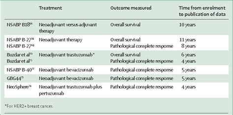 Pathological Response After Neoadjuvant Chemotherapy In Resectable Non