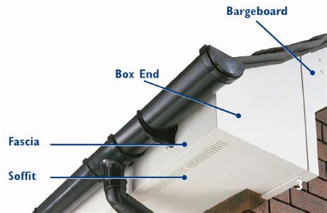 Guttering without fascia/soffit? | Screwfix Community Forum