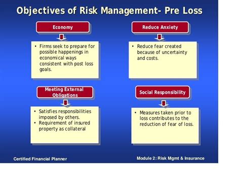 Risk Management And Insurance