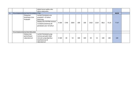 Hasil Capaian Kinerja Uptd Puskesmas Gurilla Tahun 2021docx