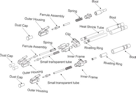 LC Fiber Optic Connector from China manufacturer - Zion Communication