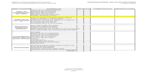 Rubrica Especializada Para Evaluar Un Proyecto Integrador