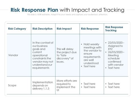 Risk Response Plan With Impact And Tracking Presentation Graphics Presentation Powerpoint