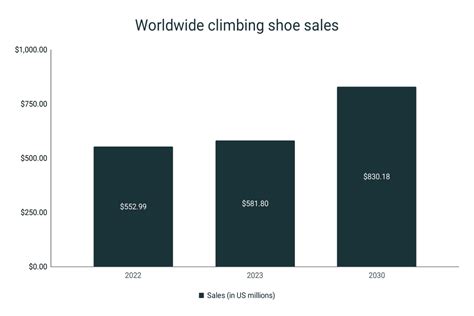 Climbing And Mountaineering Shoes Statistics Runrepeat