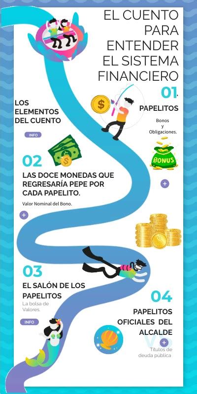 El Cuento Para Entender El Sistema Financiero