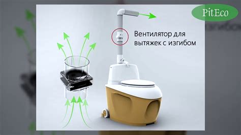 Все секреты PITECO 905 Торфяной туалет для дачи 120 литров на колесах ...