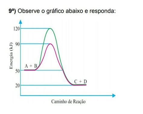 Observe O Gráfico Abaixo E Responda A Qual A Curva Que Corresponde à