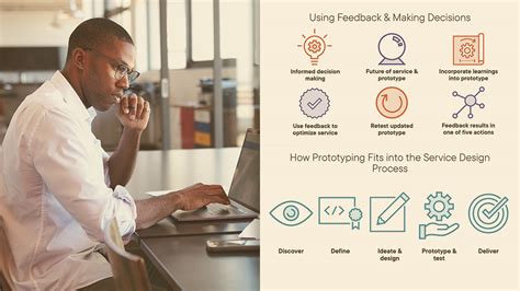 Service Design Prototyping | Pluralsight