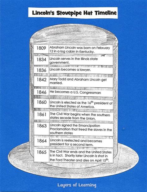 Abraham Lincoln Timeline Activity The Civil War Reconstruction