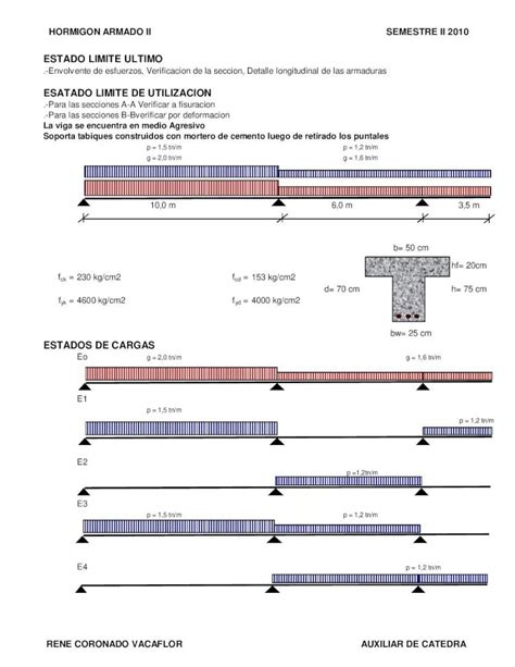 Pdf Ejericio De Calculo De Flecha De Viga De Hormigon Pdfslidenet