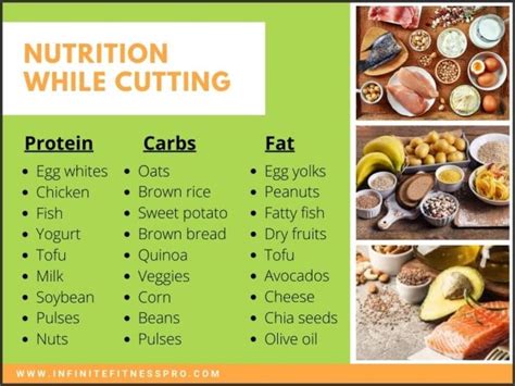 How To Calculate Macros For Cutting Diet (3 simple steps)