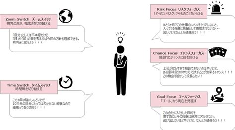 メタ認知とは？意味は？高い人・低い人の特徴やトレーニング方法をご紹介 ソリューションサイト