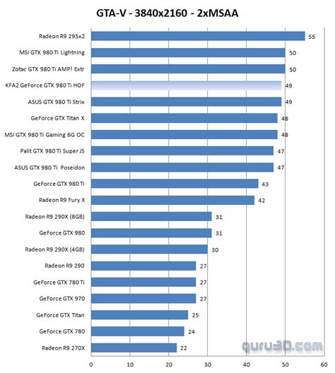 Kfa Geforce Gtx Ti Hof Review