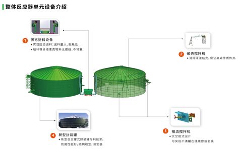 农业秸秆厌氧发酵整体反应器 工业生物燃气研究中心