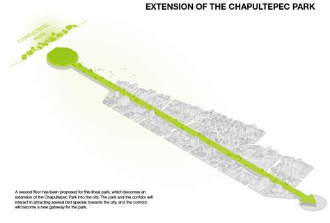 Corredor Cultural Chapultepec By Fr Ee