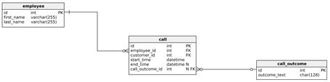 Querying Multiple Counts From Different Tables Efficient Sql Select