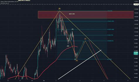 SOLUSD Gráfico de precios Solana USD TradingView