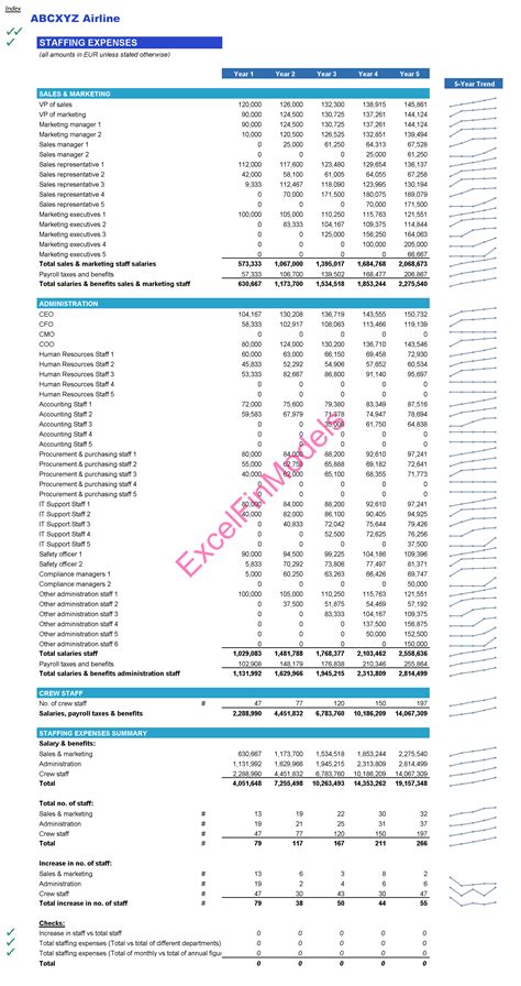 Commercial Airline Financial Model EFinancialModels