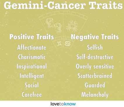 Gemini cancer cusp with aquarius - kittyHop