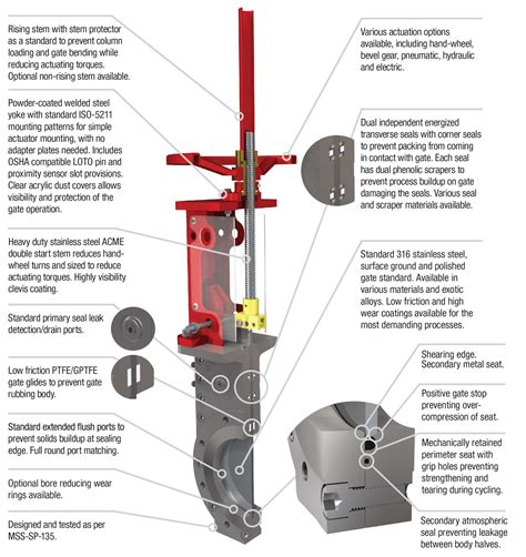 E5600 High Performance Class 150 Knife Gate Valve Elite Valve