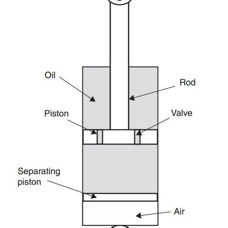 3: Monotube hydraulic damper [26] | Download Scientific Diagram