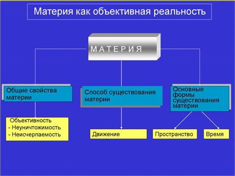 Первоосновы бытия. Понятие субстанции, материи и их методологическое ...