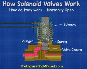 Normally Open Solenoid Symbol