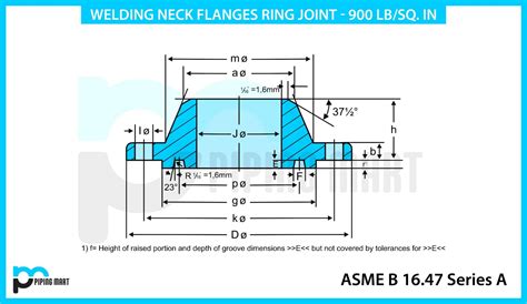 B Spectable Blind Paddle And Spacer Ring Flanges Lbs